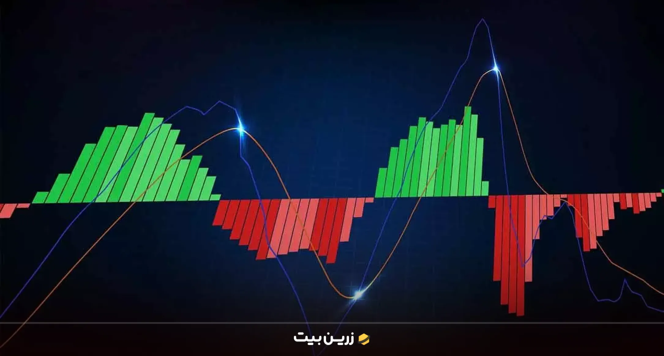 ترید ساعتی چیست؟