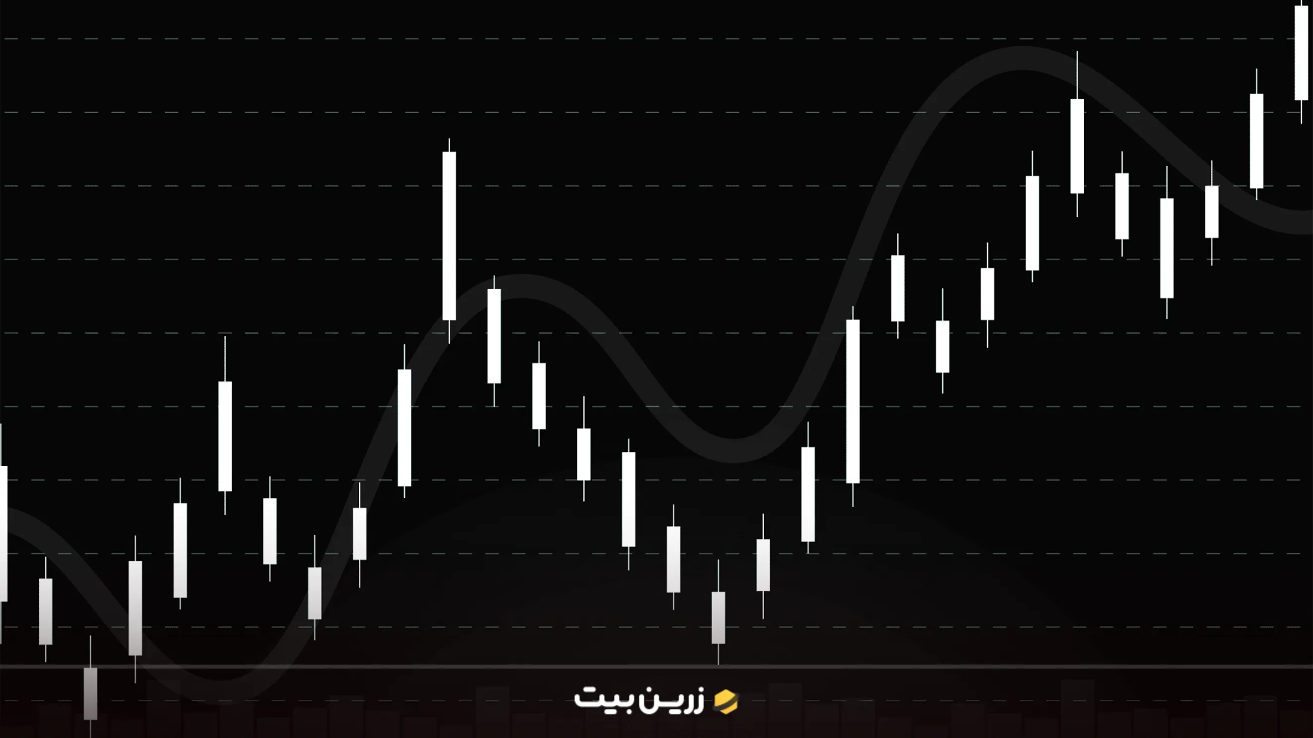 تحلیل ارز دیجیتال