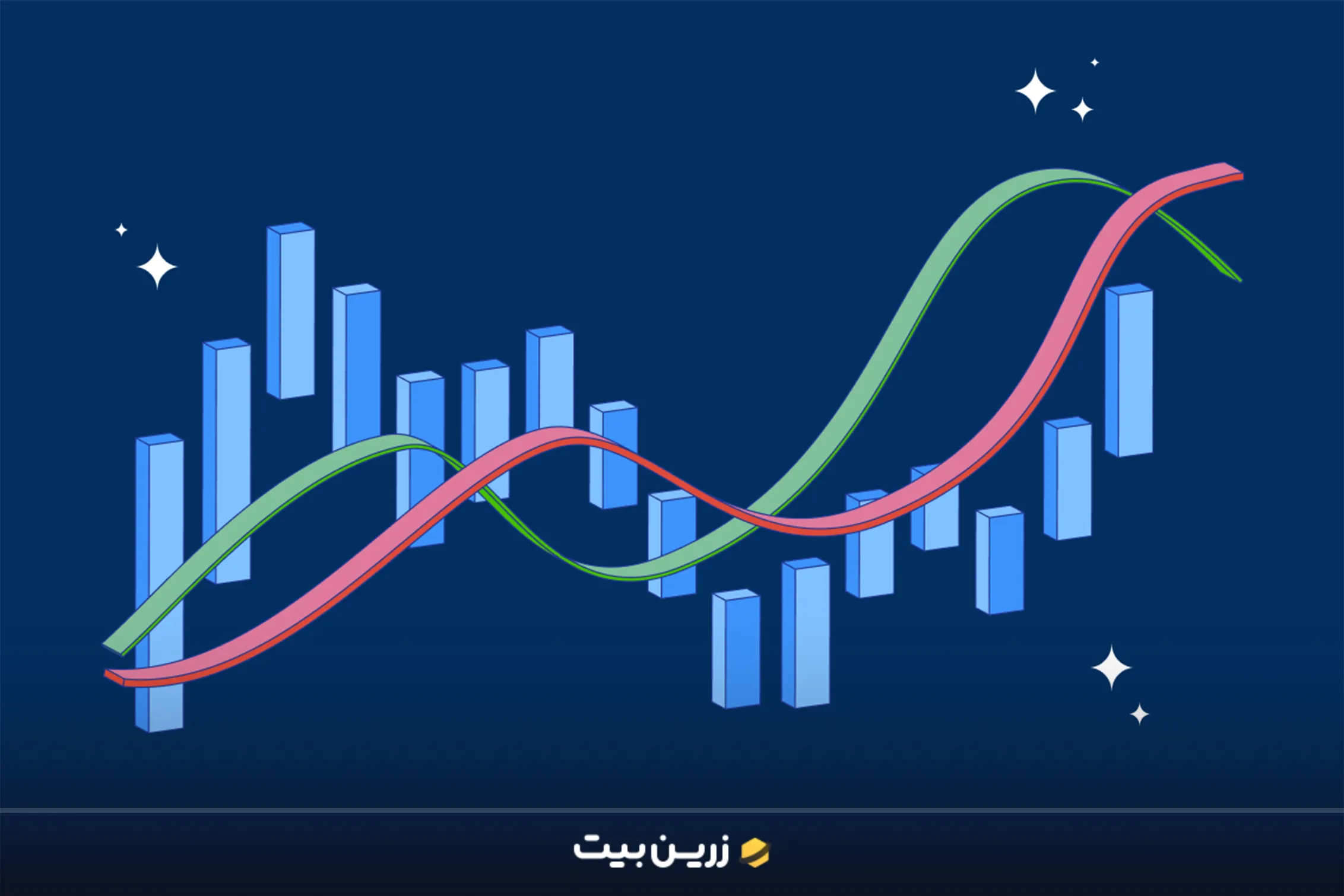 تحلیل تکنیکال رمز ارز